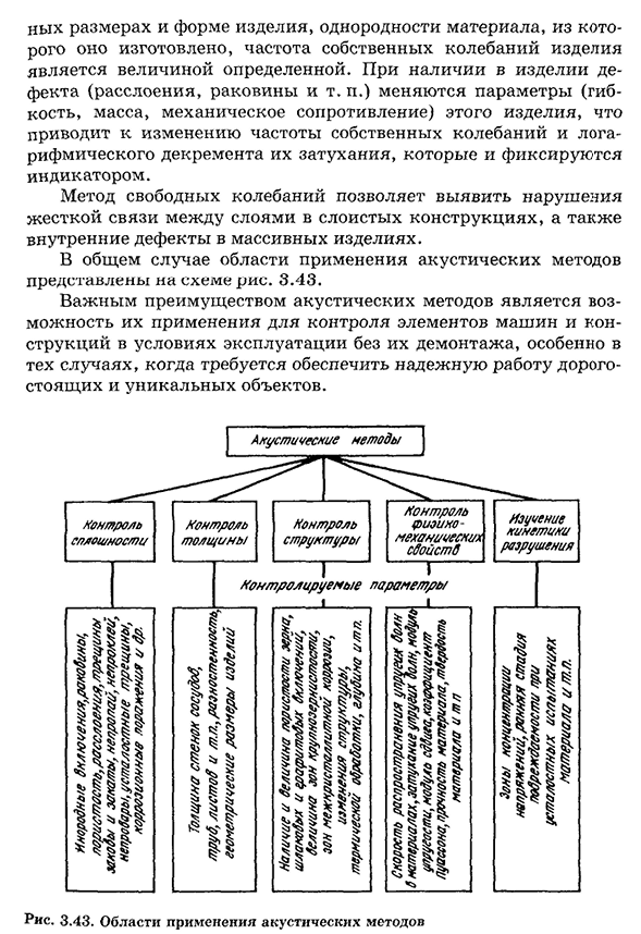 Неразрушающие методы контроля