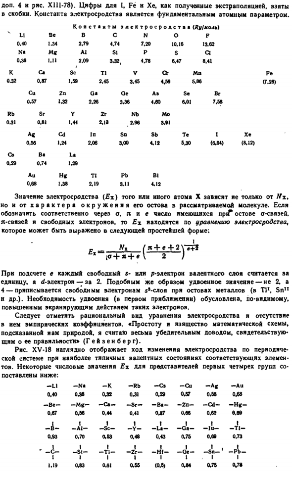 Элементы в химии