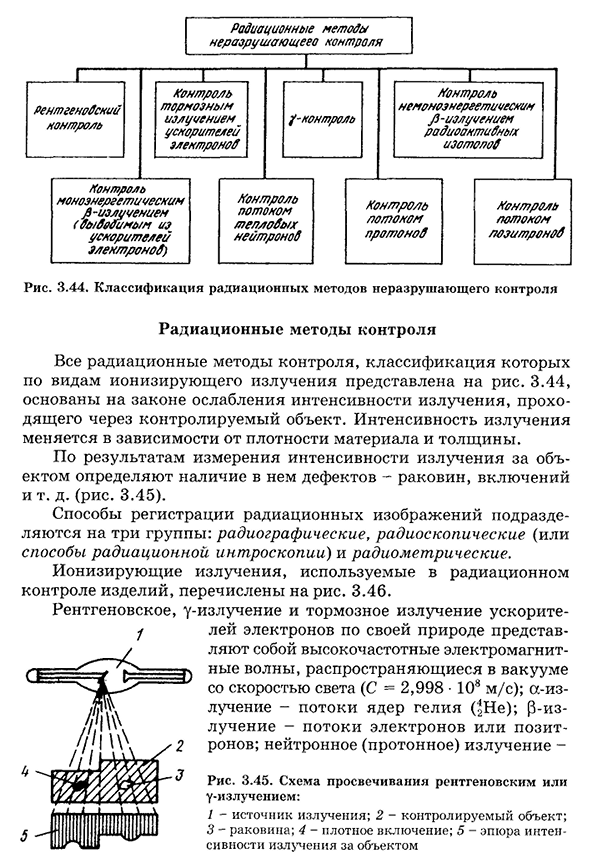 Неразрушающие методы контроля