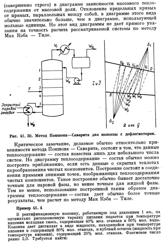 Метод Поншона - Саварита