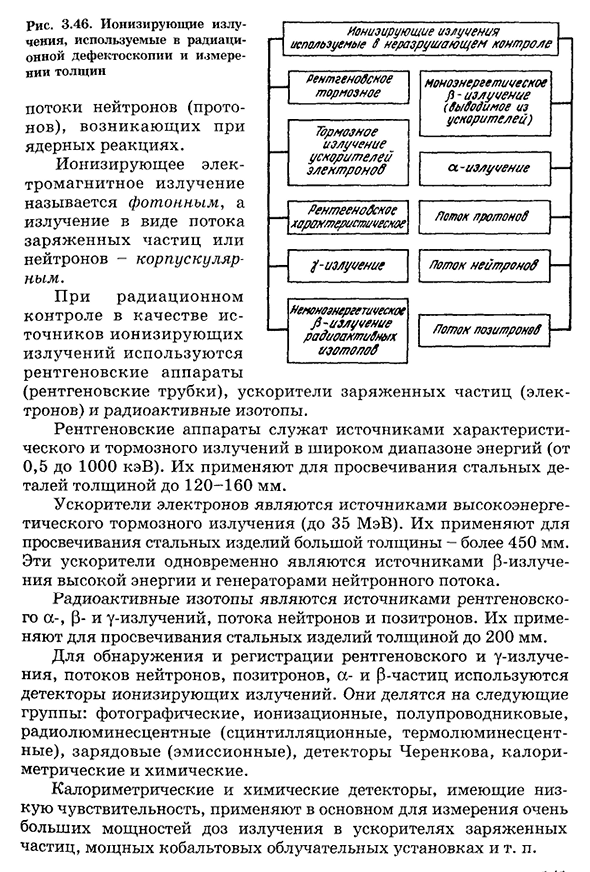 Неразрушающие методы контроля