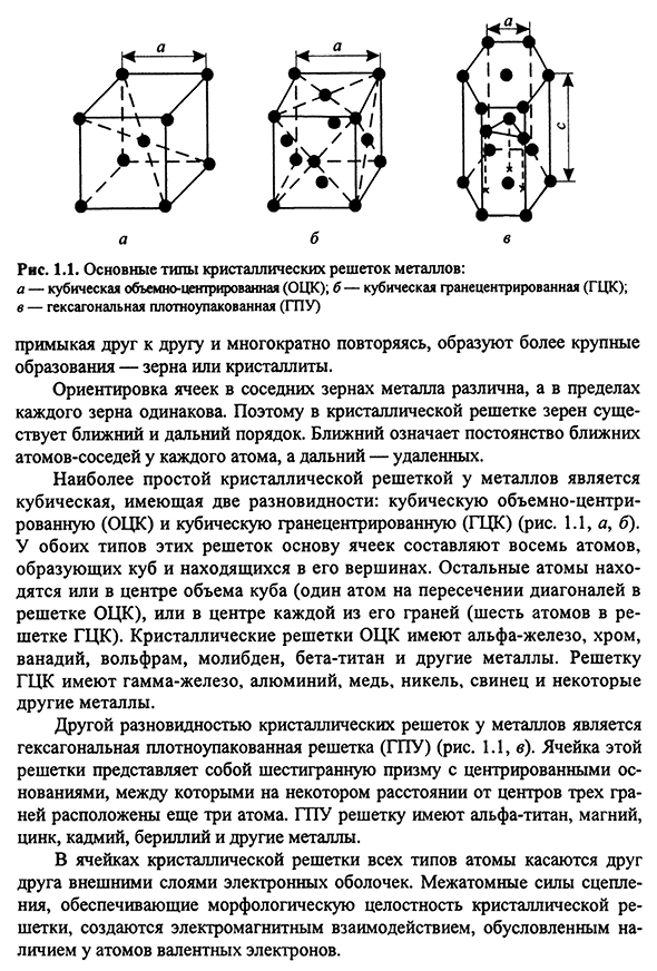 Основные типы кристаллических решеток 