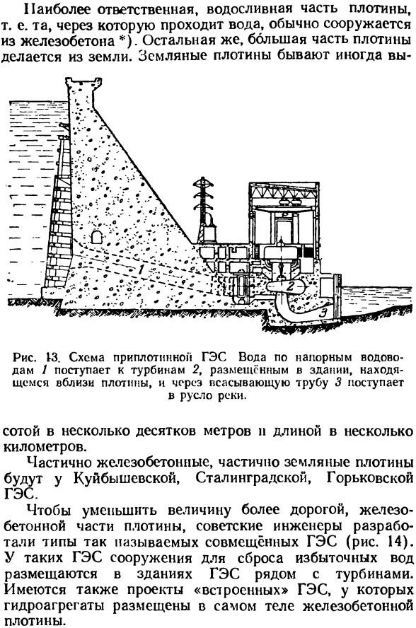 Типы гидроэлектростанции.