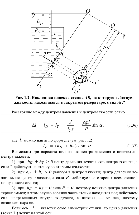 Сила статического давления жидкости на плоскую стенку.