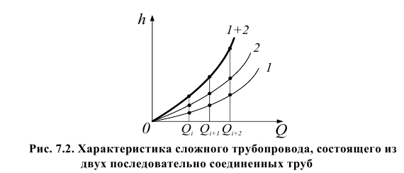 Гидравлический расчет сложных трубопроводов.