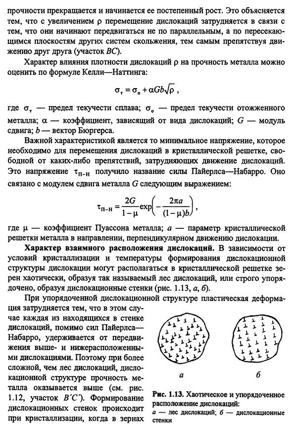 Основные элементы дислокационной структуры