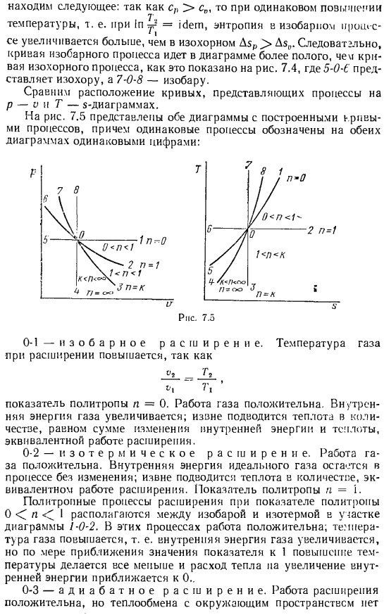 Изображение на Т-s-диаграмме основных процессов