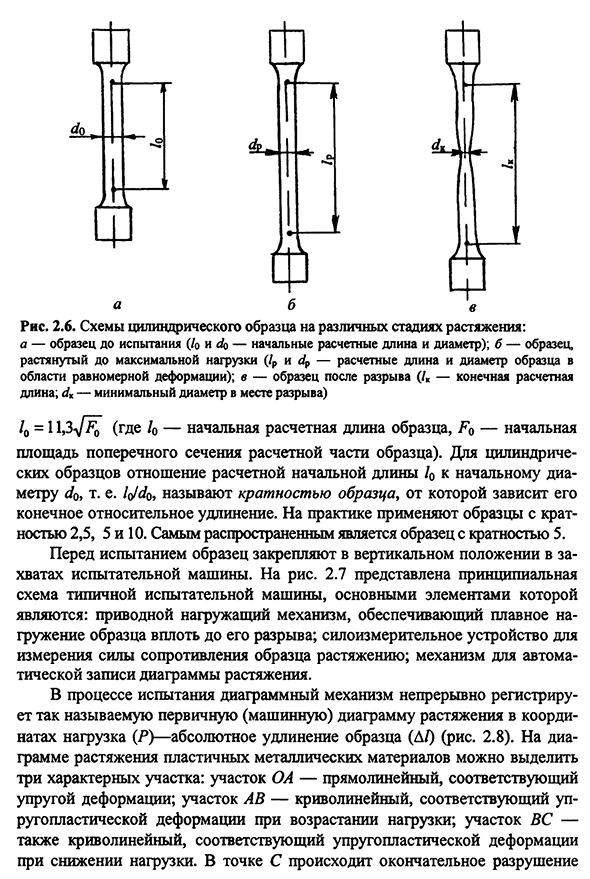 Испытания на растяжение