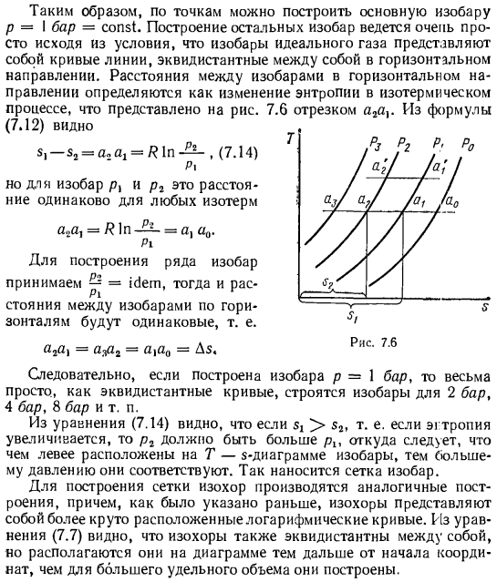 Т-s-диаграмма для идеального газа