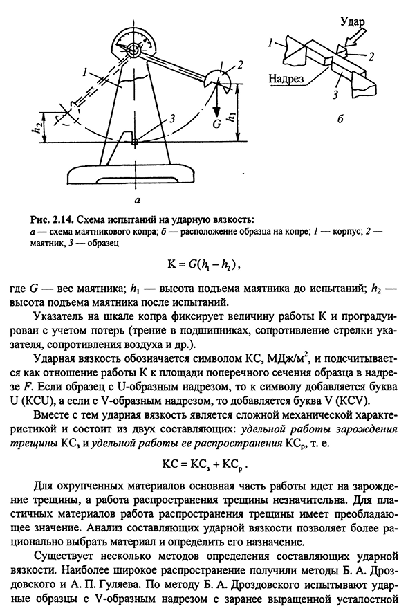 Испытания на ударную вязкость