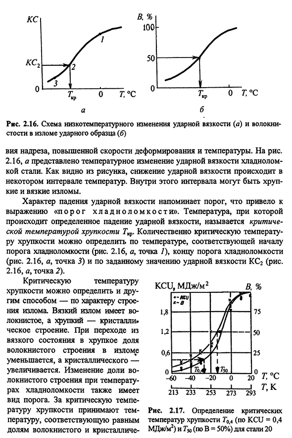 Испытания на хладноломкость и критическую температуру хрупкости