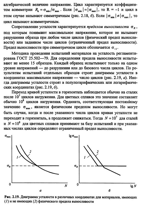 Испытания на усталость