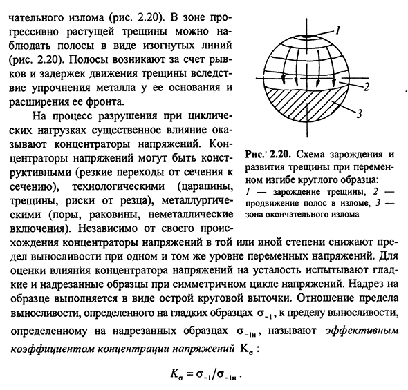 Разрушение при усталости