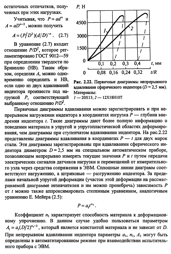 Физико-механическая основа метода