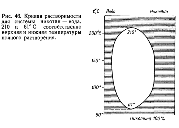 Растворы и смеси. Условия равновесия  разбавленных и идеальных растворов.