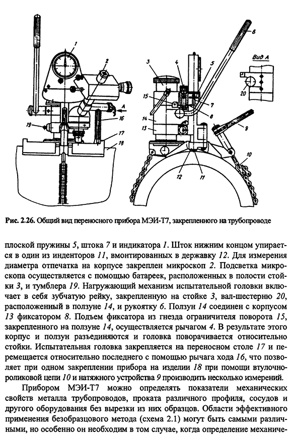 Применение метода