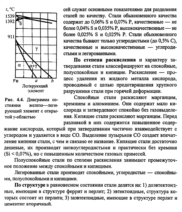 Классификация углеродистых сталей