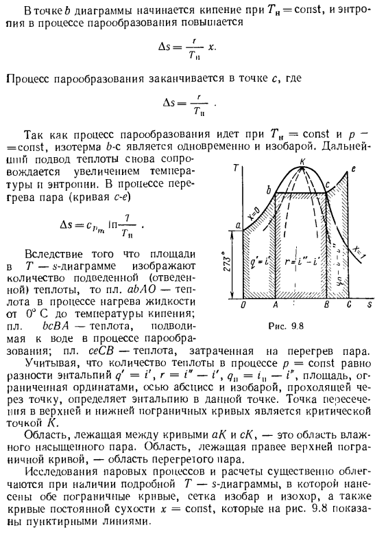 Т-S-диаграмма водяного пара