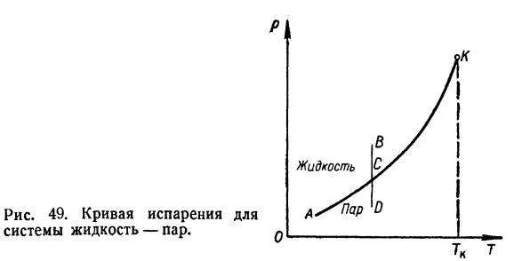 Критическое состояние вещества.  Критическая область.