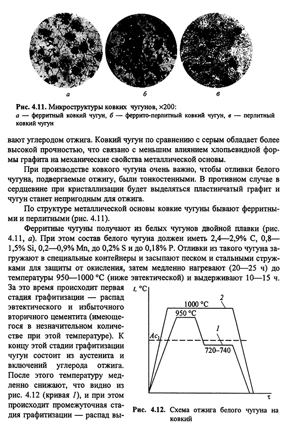 Ковкий чугун