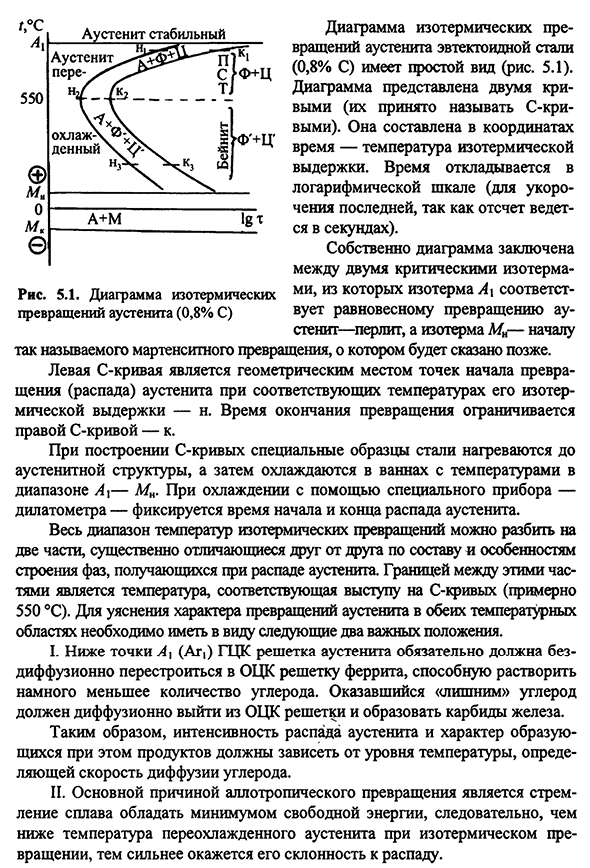 Диаграмма изотермических превращений аустенита.
Мартенситное превращение