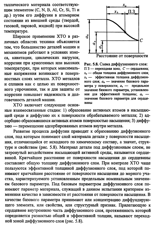 Химико-термическая обработка. Общие закономерности