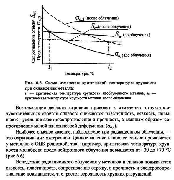 Радиационное облучение