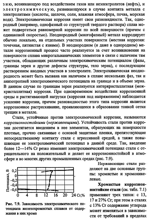 Коррозионностойкие (нержавеющие) стали и сплавы