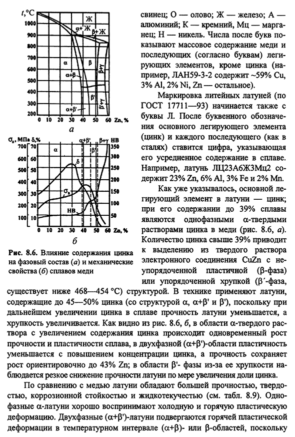 Латуни