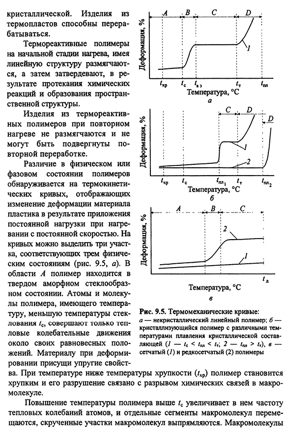 Термомеханические свойства полимеров