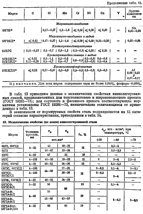 Легированная сталь