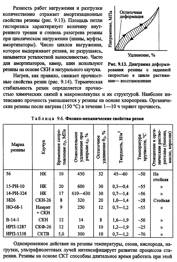 Влияние условий эксплуатации на свойства резин