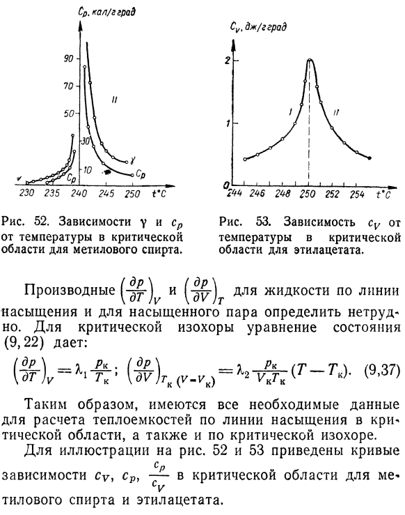 Температурная зависимость теплоемкости 
вблизи критической точки. 