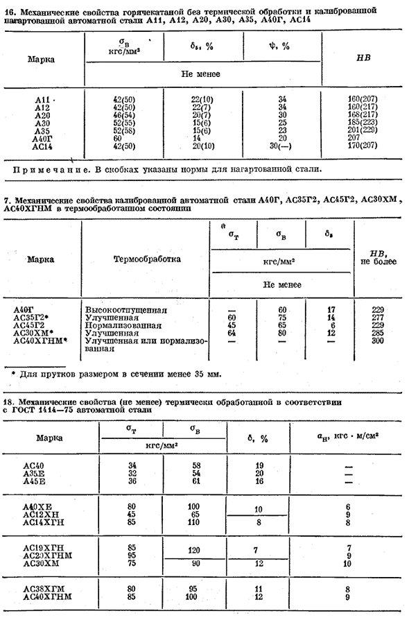 Сталь повышенной обрабатываемости резанием