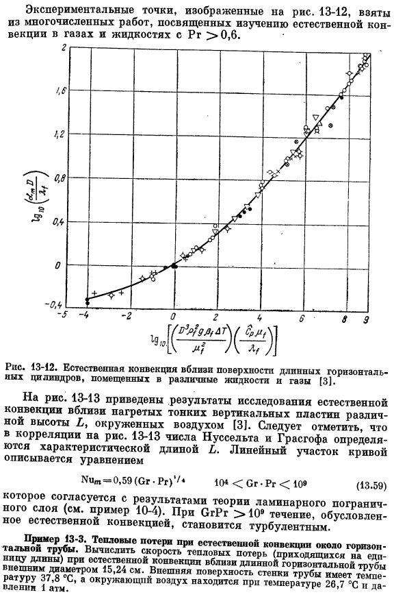 Коэффициенты теплоотдачи при естественной конвекции