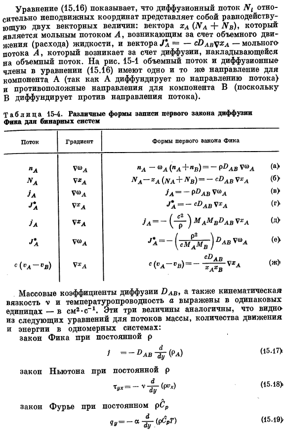 Закон диффузии Фика