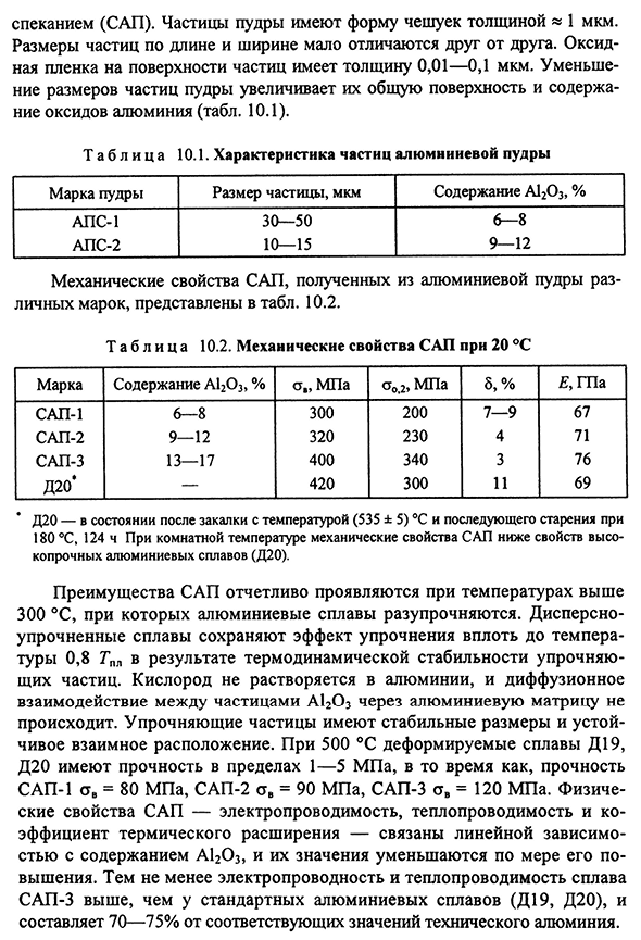 Композиционные материалы с алюминиевой матрицей