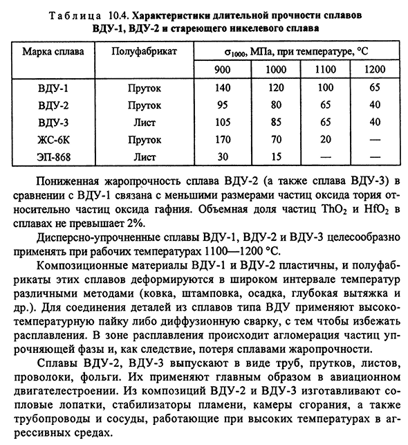 Композиционные материалы с никелевой матрицей