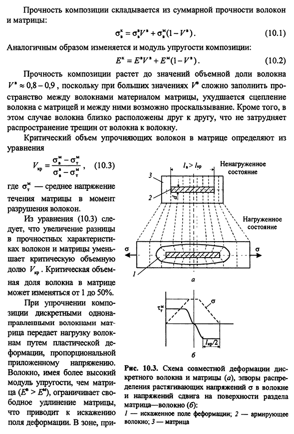 Упрочнение волокнами