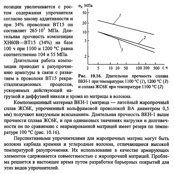 Композиционные материалы на никелевой матрице