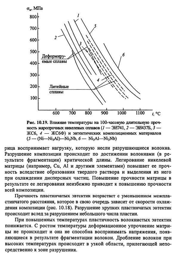 Эвтектические композиционные материалы на основе никеля