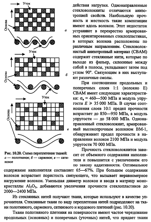 Свойства композиционных материалов с полимерной матрицей