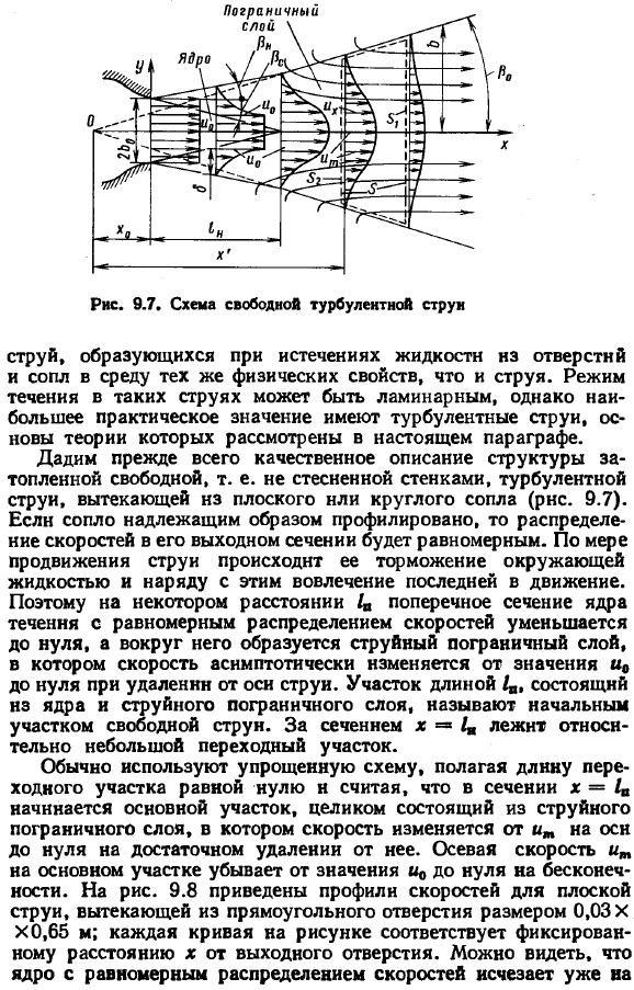 Затопленные турбулентные струи