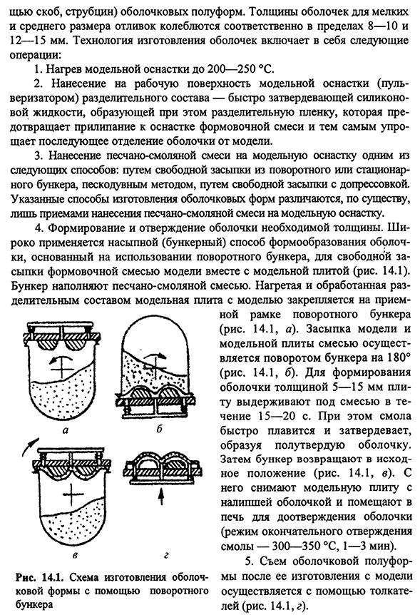 Литье в оболочковые формы