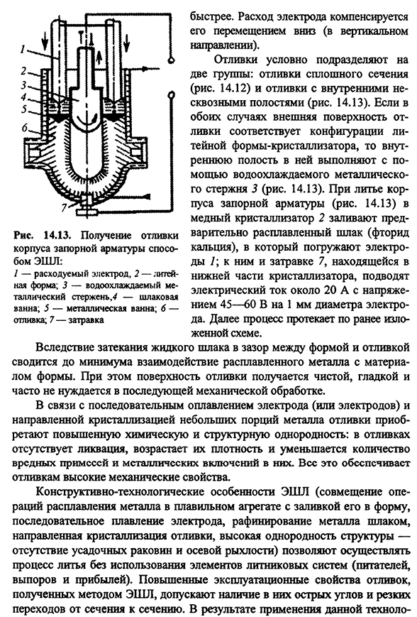 Электрошлаковое литье (ЭШЛ)