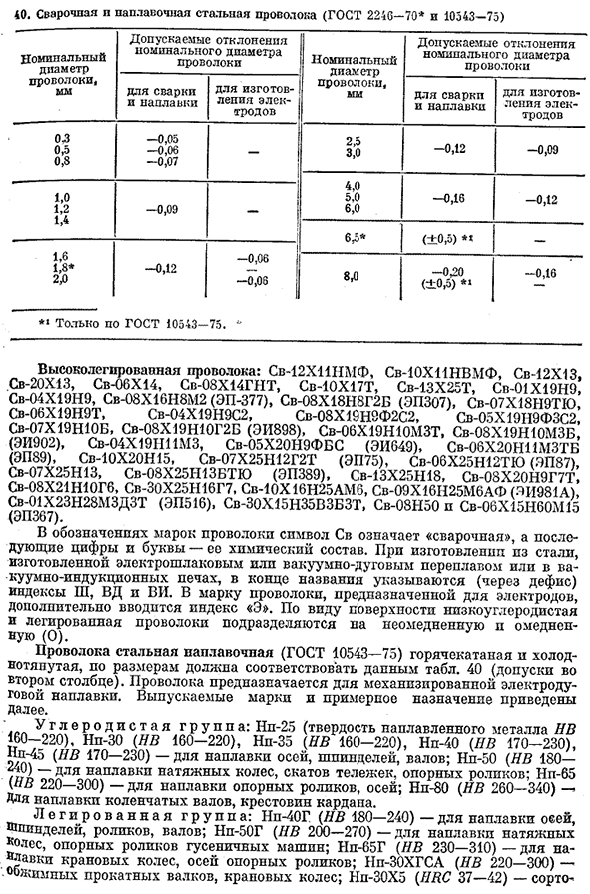 Сварочные и наплавочные стали и сплавы