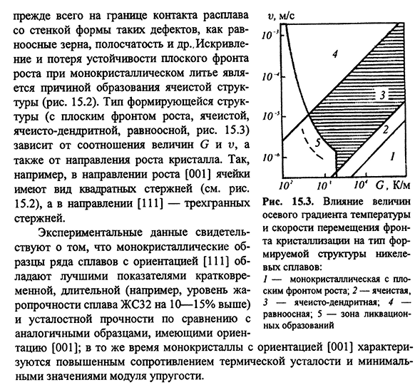 Физико-химические основы направленной кристаллизации сплавов