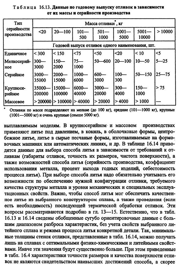 Сравнительная оценка способов литья и рекомендации по их выбору