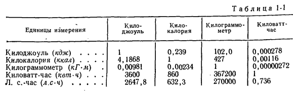 Основные термодинамические параметры состояния.