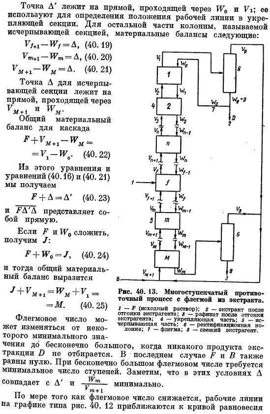 Процесс противотока с флегмой